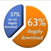 MP3-Downloads – Jugendliche ohne Unrechtsbewusstsein?